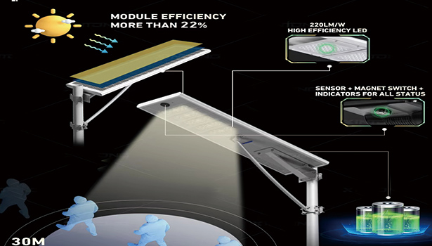 Key components of led solar street lights